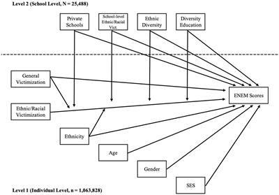 School (socie)ties: individual and school level differences in the association between ethnic/racial victimization and academic functioning